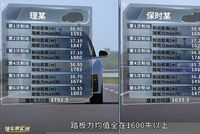 懂车帝再发布测试视频：智界V9等多款车型六次制动未出现刹车踏板支架断裂