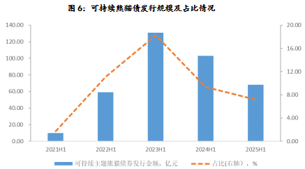 数据来源：Wind，远东资信整理