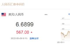 人民币中间价报6.6899，下调567点 贬值至2020年11月3日以来最低