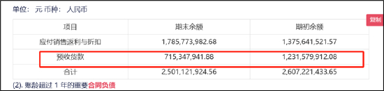 来源：公告