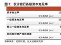 “补血”升温 多家商业银行下半年合计发行“二永债”48只