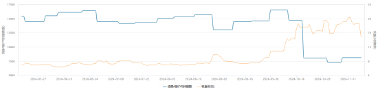 户均持股数&nbsp;&nbsp;来源：wind