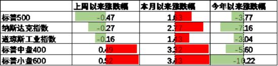 数据来源:Wind,中加基金;截至2025年5月9日。