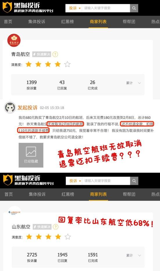 青岛航空航班无故取消退票还扣手续费？投诉回复率比山东航空低68%