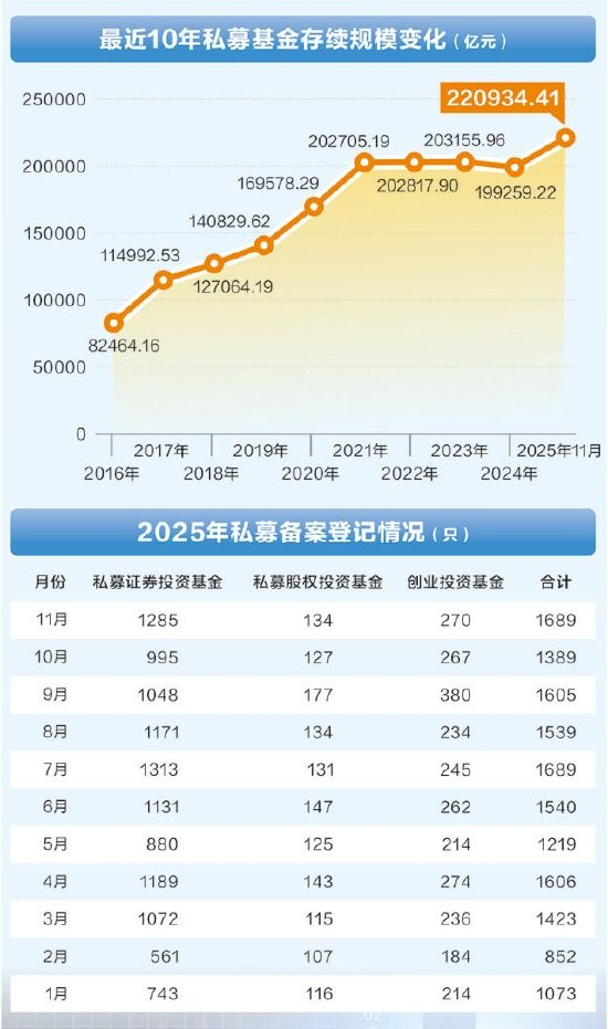 数据来源：Wind 图虫创意/供图 许孝如/制表