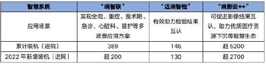 资料来源：公司年报