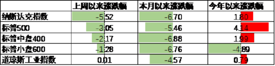 数据来源：Wind，中加基金；截至2024年4月19日。