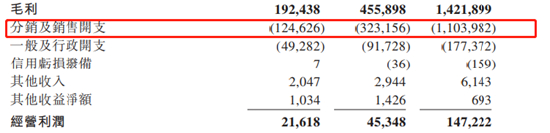 （资料来源：蕉下招股说明书）