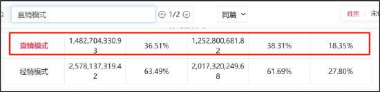 来源：2021年年报