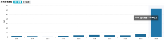来源：WIND，截止至20260204