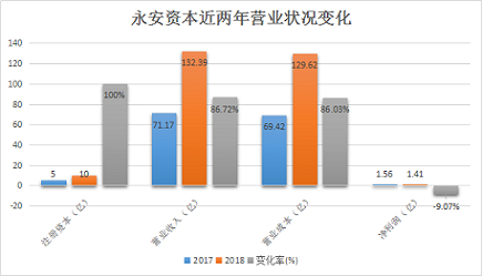 来源：新浪期货