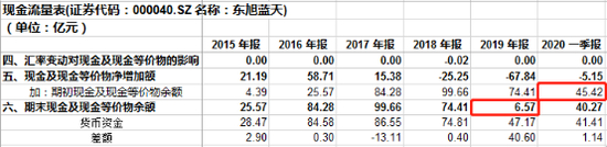 数据来源：同花顺iFinD