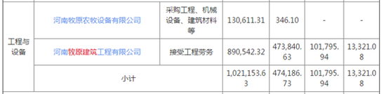 来源：公告（截止20200930）