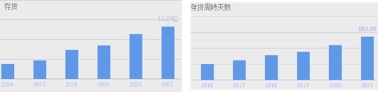 来源：同花顺-金徽酒