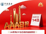 沪指再度失守3800点，两市成交额重回年内低位，半导体板块跌幅居前｜华宝基金3A日报（2026.10.14）