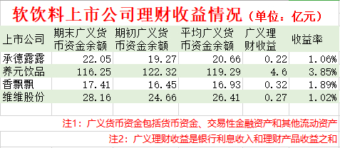数据来源：上市公司年报