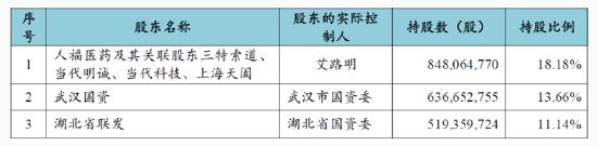 来源:公告