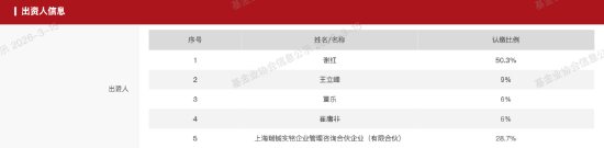来源：中国证券投资基金业协会公示