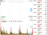 有中资企业已获津巴布韦锂矿出口资格？盛新锂能回应