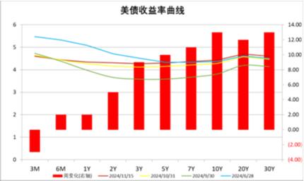 数据来源：Wind，中加基金；截至2024年11月15日。