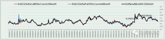 50ETF期权当月平值期权IV走势图
