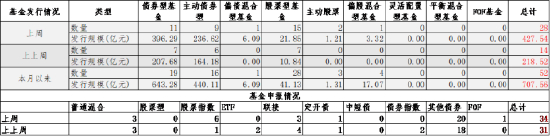 数据来源：Wind，中加基金；截至2024年4月19日。