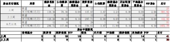 数据来源：Wind，中加基金；截至2024年11月15日。