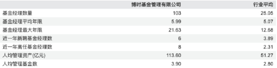 来源：Wind 截止至20260330