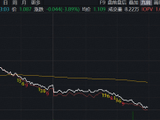 AH硬科技巨震！规模最大港股通信息技术ETF华宝（159131）新高后首回调跌逾5%，实时申购9900万份！
