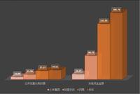 近40万投资者认购冻资2800亿 京东港股认购超阿里小米网易