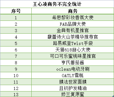 图源：时代财经制