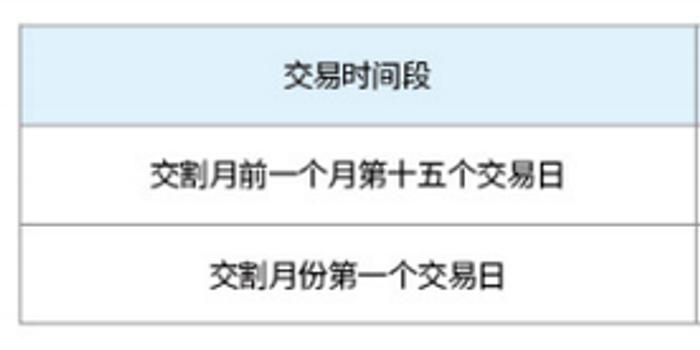 乙二醇期货交易细则 手机新浪网