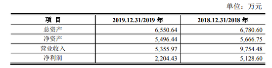 来源：公司公告