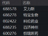 跌到位了？创新药逆市活跃，药ETF（562050）成功收红，港股通创新药ETF华宝跑赢大市！ESMO大会下周启幕