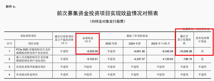 来源：公告