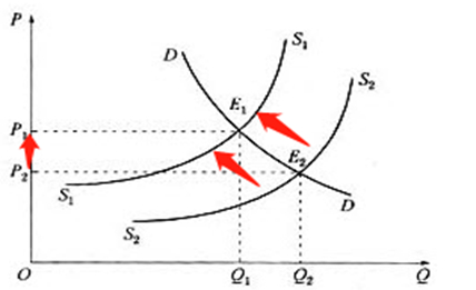 　　（资料来源：新浪财经）