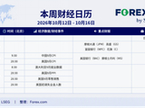 一周市场观察：10月加息概率暴跌，聚焦CPI与美股财报季