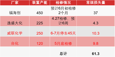 资料来源：CCF，东海期货研究所