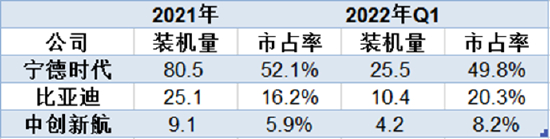 （数据来源：高工锂电）
