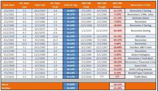 4.加息计划对美元的影响？
