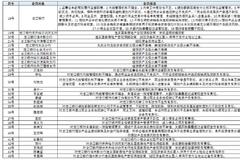 罕见！龙江银行及9家分支行一日领28张罚单被罚1730万 18位高管一同被罚