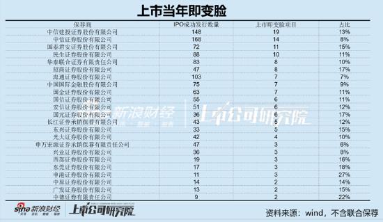 注：以wind预告类型粗略不完全统计