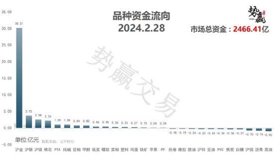 中粮势赢交易：螺纹减仓反弹 空单减持