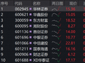“旗手”异动护盘，华林证券涨停，东方财富涨超4%！券商ETF华宝（512000）标的指数涨逾1%