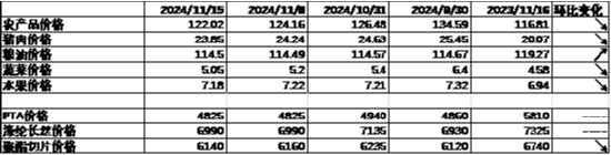 数据来源：Wind，中加基金；截至2024年11月15日。