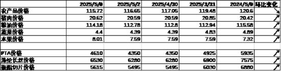 数据来源:Wind,中加基金;截至2025年5月9日。