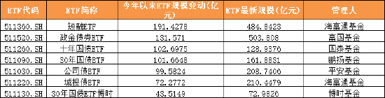 数据来源：Wind&nbsp; 截止日期：2025年6月26日&nbsp;制图：鸡血石