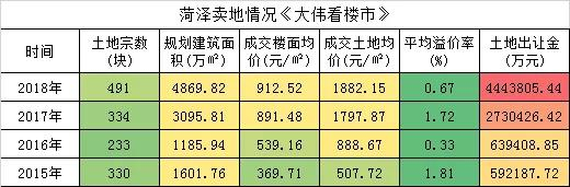 2018年全国房地产调控累计450次，刷新历史记录