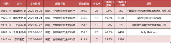 来源：华盛证券