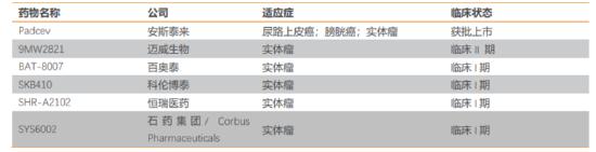 来源：公开资料